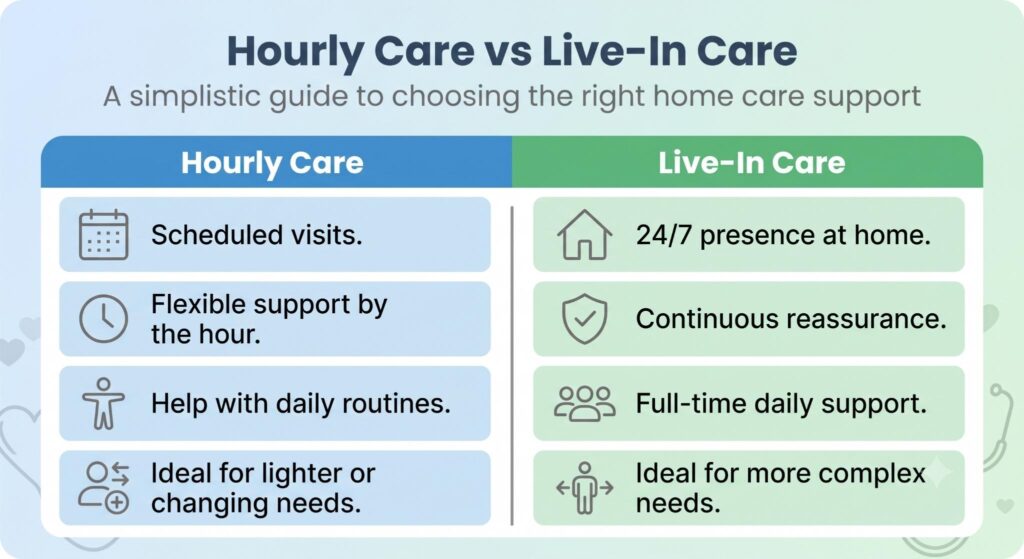 Domiciliary Care: The Ultimate 2026 Guide to Home Care 1 Domiciliary Care: The Ultimate 2026 Guide to Home Care